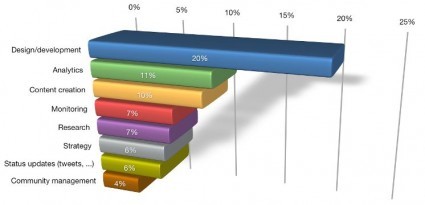 SocialMediaMarketingIndustryReport2012