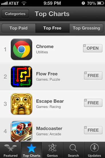Chrome 奪得 App Store 第一名!