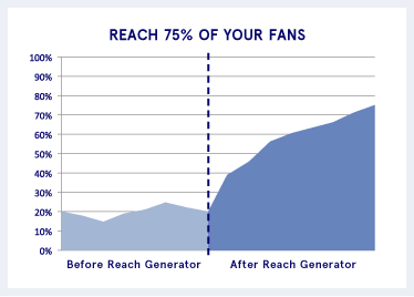 reach-generator