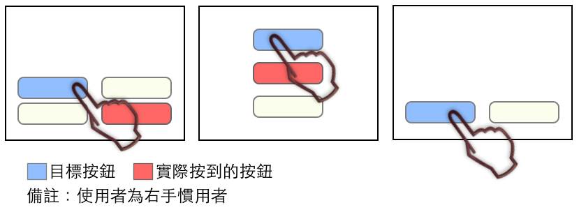 iPad 誤觸按鈕