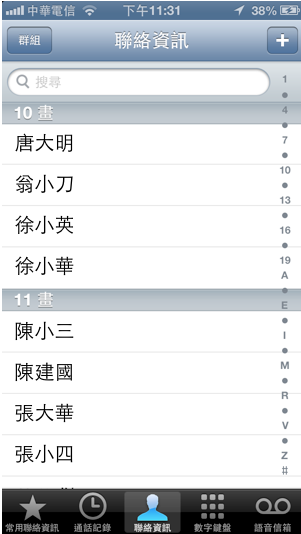 index of iphone