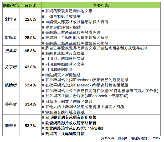 螢幕快照 2013-01-02 上午5.24.26