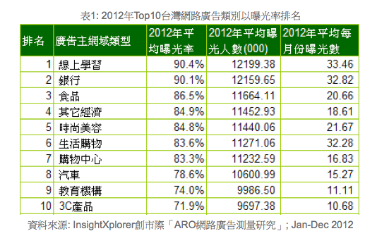 螢幕快照 2013-01-30 上午1.51.32