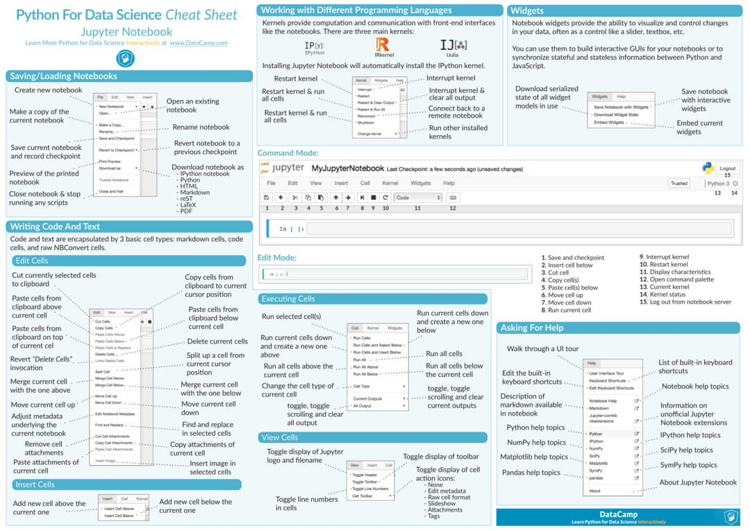 Jupyter Notebook 備忘單。