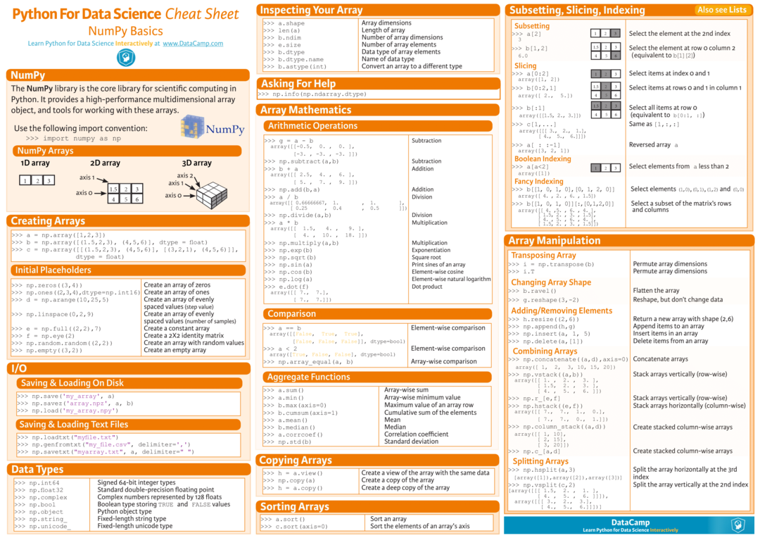 NumPy 基礎備忘單。