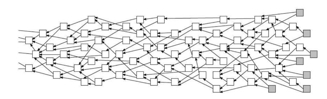 IOTA