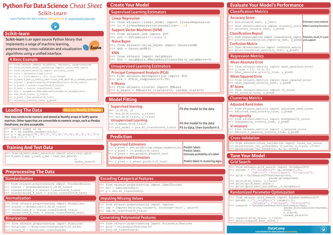 Scikit-Learn 備忘單。