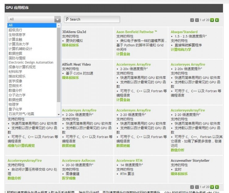 NVIDIA 針對不同 GPU 加速應用推出的解決方案。