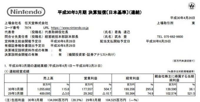 任天堂 26日發佈的財報。（來源：任天堂官網）
