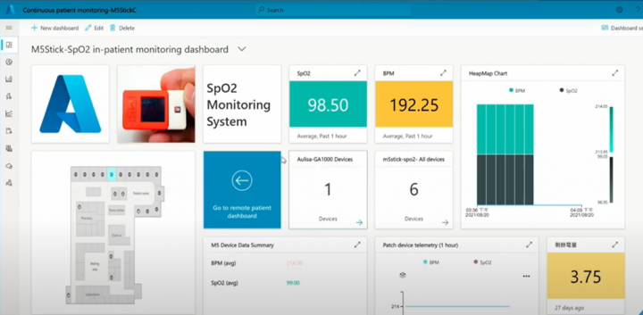 微軟 Azure IoT Central 可視化儀表板