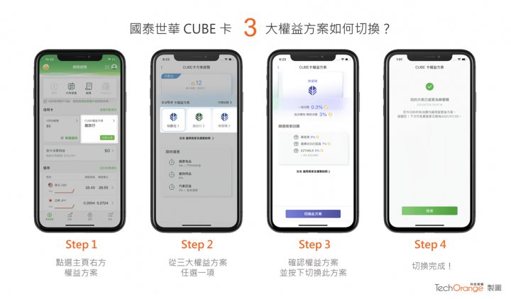 國泰世華銀行 CUBE 卡 3 大權益方案