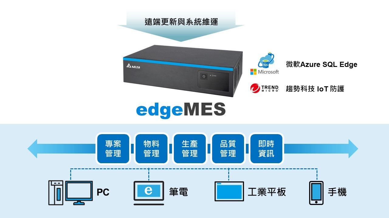 製造業 MES 易成資訊孤島？台達 edgeMES 以「這項架構」統合生產管理資訊 | TechOrange 科技報橘