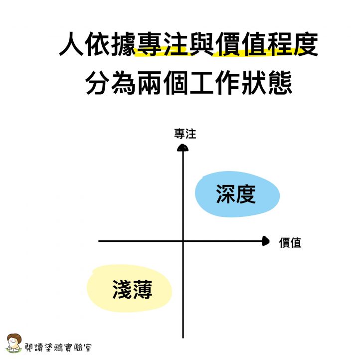 深度工作