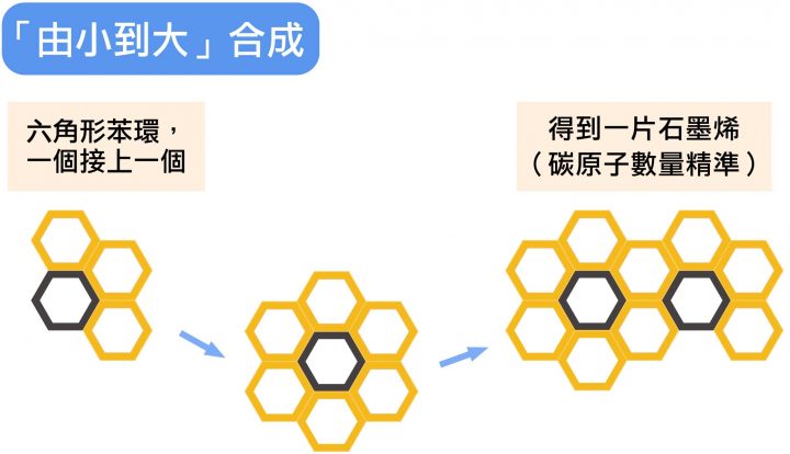 石墨烯