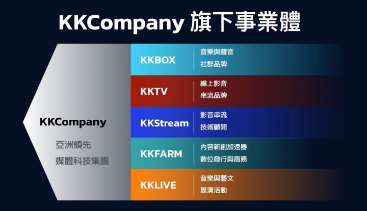 KKCompany