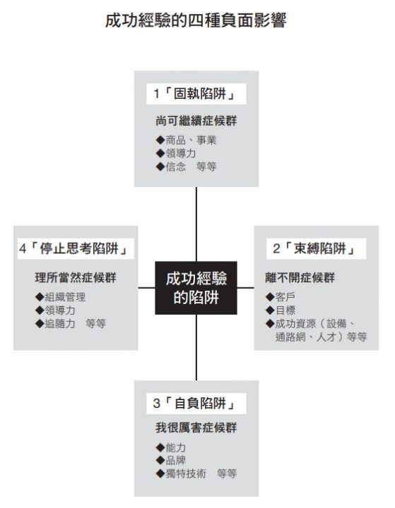 商業