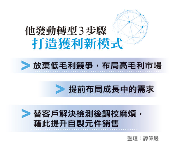 高志宏,穩得