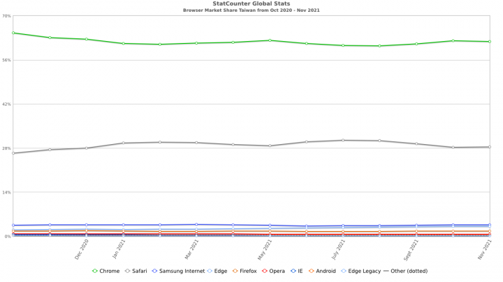 edge,chrome,safari