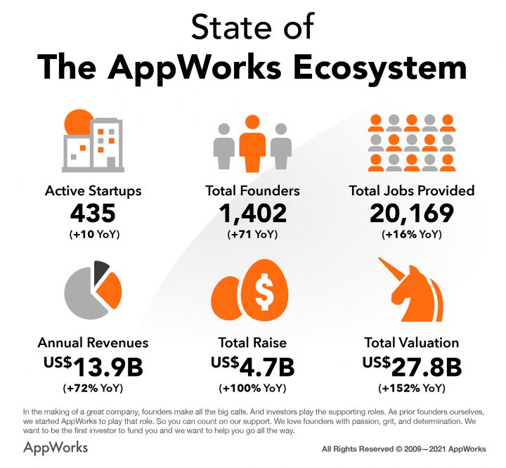 appworks