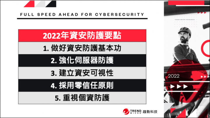 2022 資安趨勢