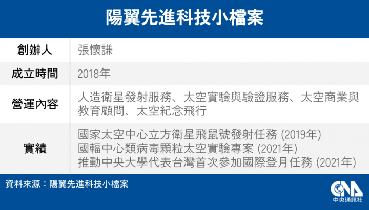 陽翼先進科技