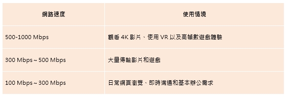 Mesh Wi-Fi 路由器選購標準