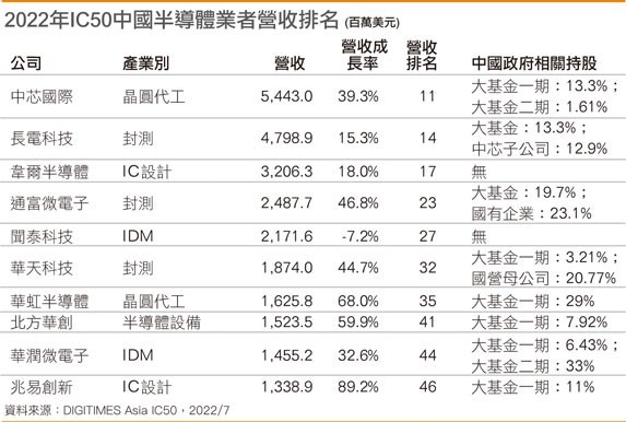 今周刊,紫光,鴻海