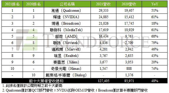 紫光,今周刊,鴻海