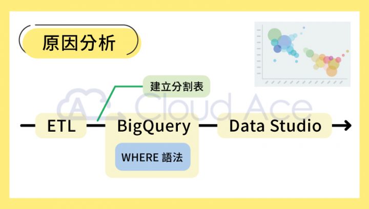 CloudAce