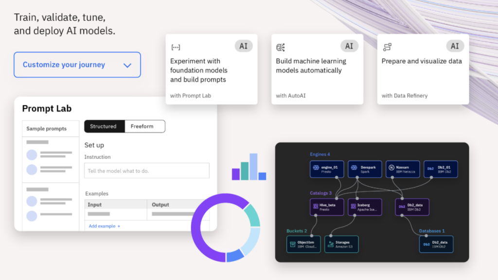 IBM 推出企業級 AI 應用工具 watsonx，不跟 OpenAI、Google 搶同賽道，想讓用戶成為真正的 AI 價值創造者