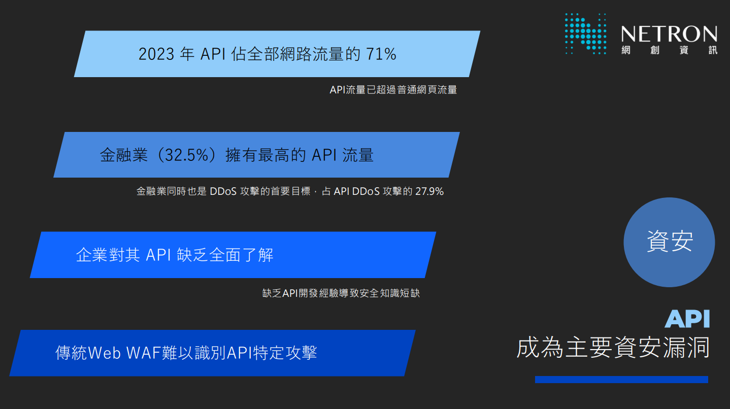 Netron 網創資訊連兩年創下超過五成營收增長，宣布打造 AI 資安雲端三箭策略、進軍泰國與馬來西亞 | TechOrange 科技報橘
