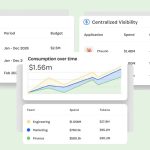 無法掌握 Token 支出成企業 AI 最大隱患,數據對比價值、消耗才能證明 AI 開銷合理性