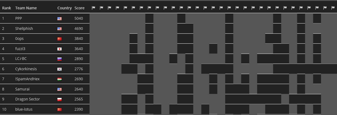 2015 CTF