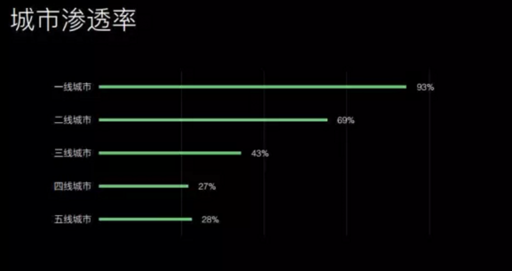 googog