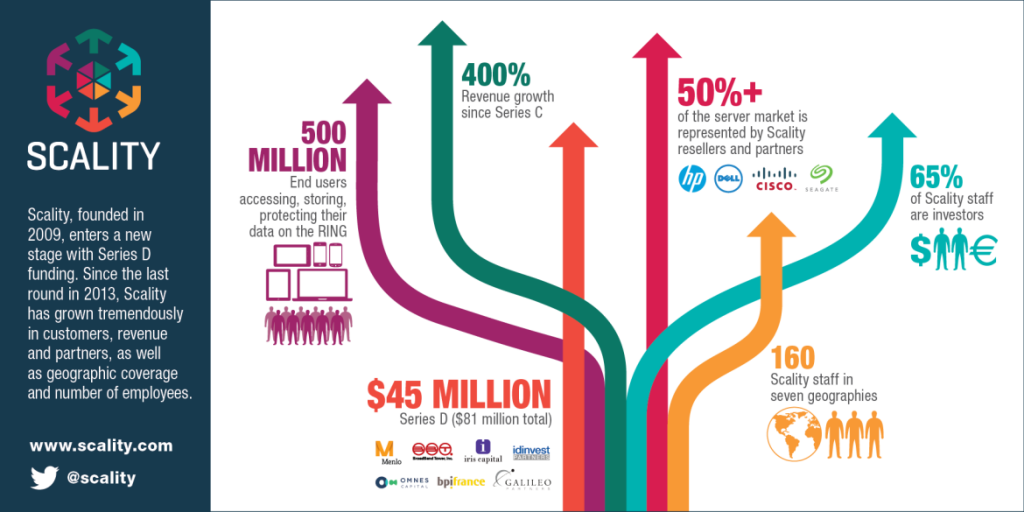 funding-infographic-hires-1170x585_c