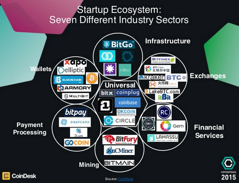 bitcoin-7sectors