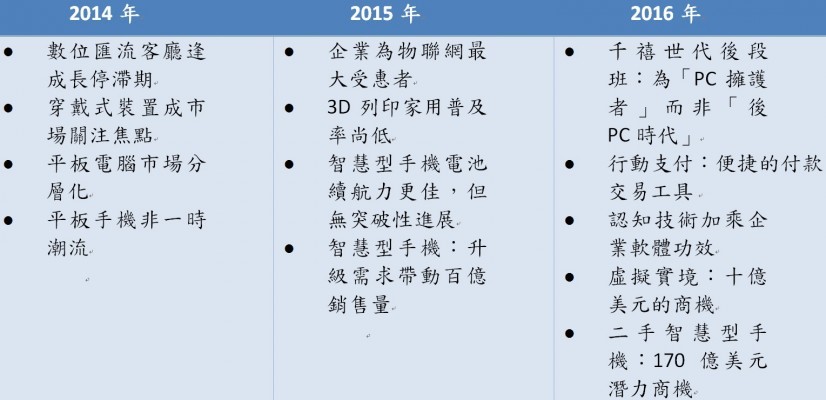 chart2