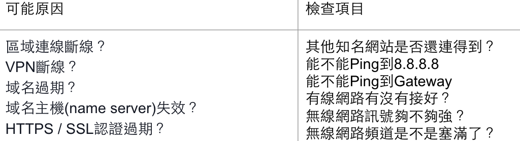 list