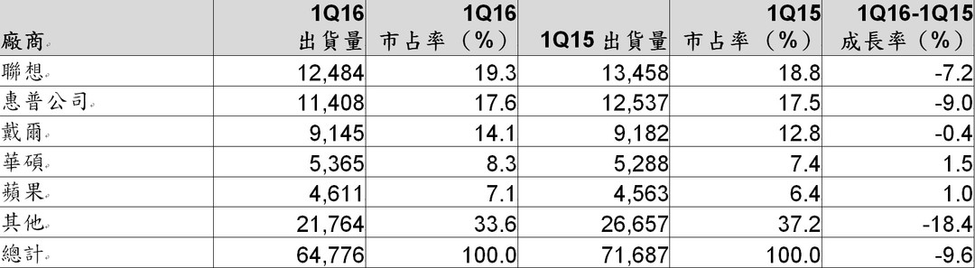 chart1