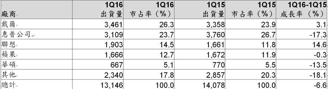 chart2