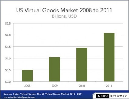 28bits-virtualgoods-blogSpan