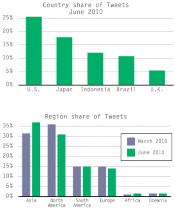 twitter-asia