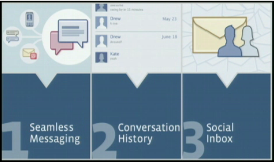 Facebook Fmail Modern Messaging System