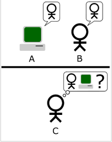 turing