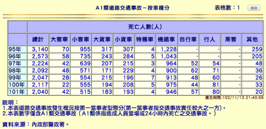 xuty-taiwan-stats