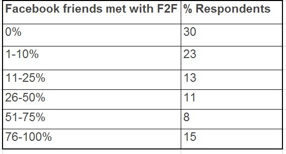 0110-Fb friend