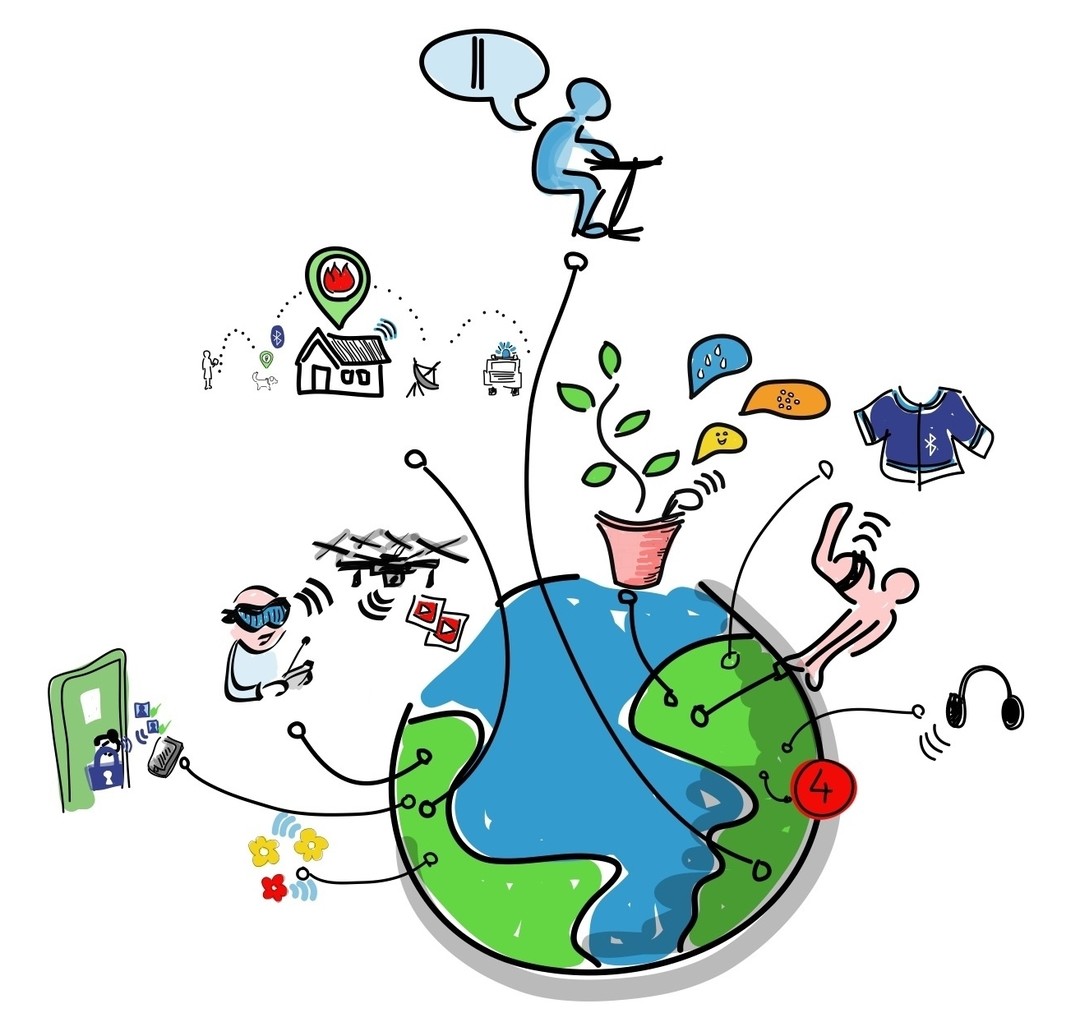 IOT