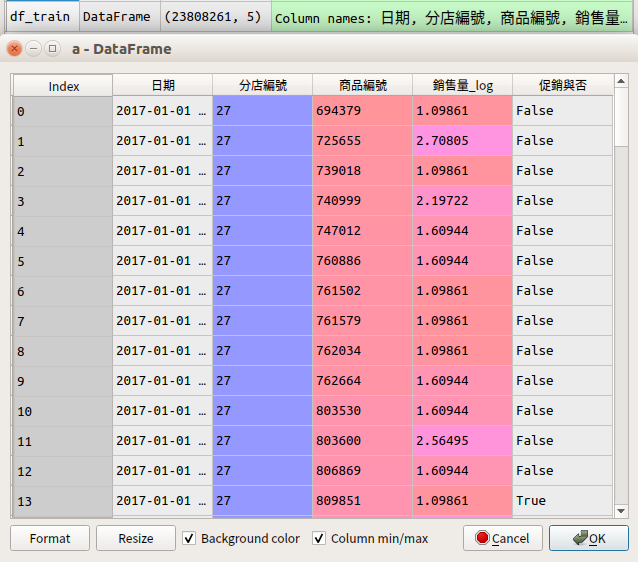 手把手教零售商用 Python 做出採購量預測模型，人力成本通通省下來！ | TechOrange 科技報橘