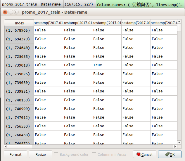 手把手教零售商用 Python 做出採購量預測模型，人力成本通通省下來！ | TechOrange 科技報橘