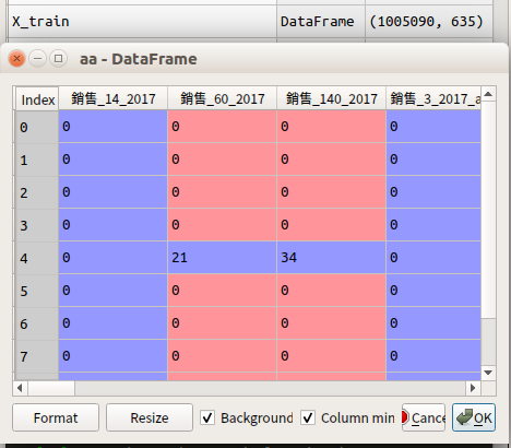 手把手教零售商用 Python 做出採購量預測模型，人力成本通通省下來！ | TechOrange 科技報橘